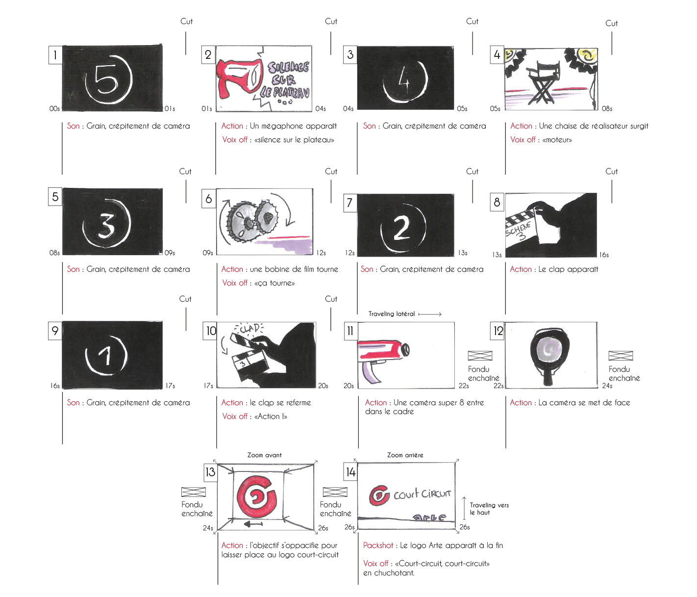 Court-circuit